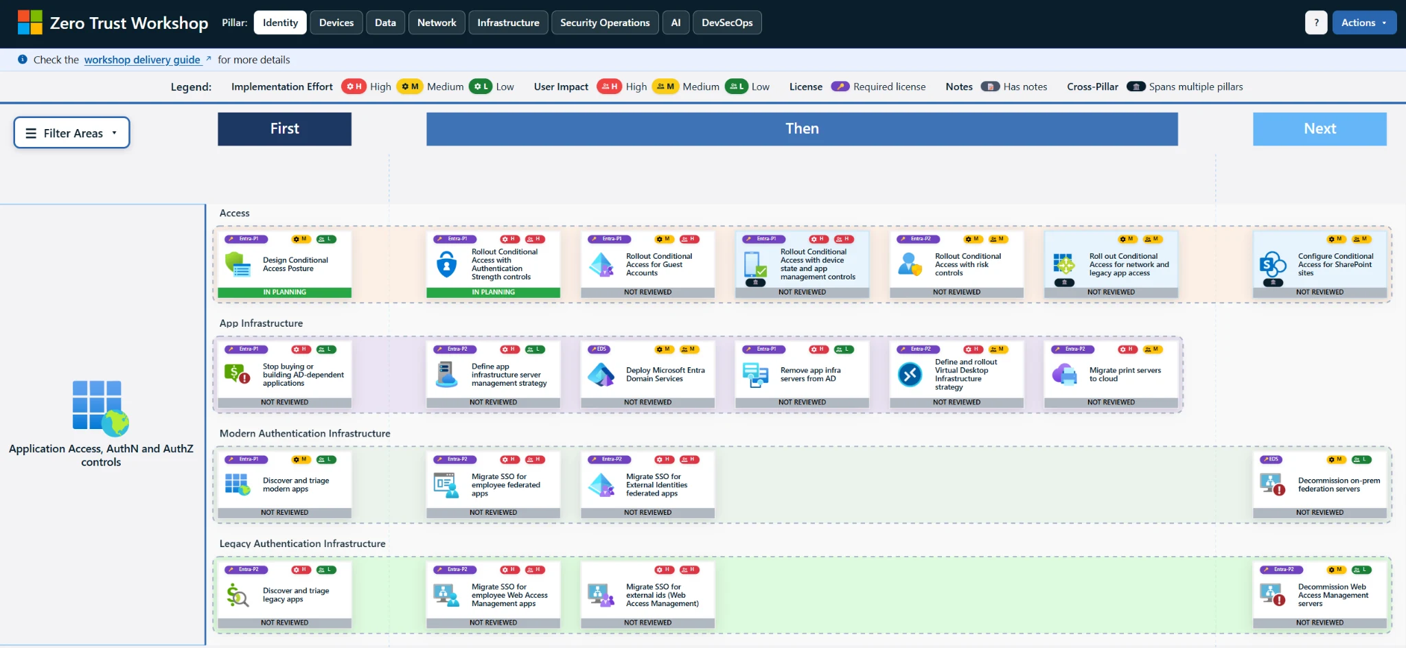 Separate Microsoft Zero Trust Workshop planning board arranging security implementation activities into First, Then, and Next columns. This is a planning tool rather than an assessment result.